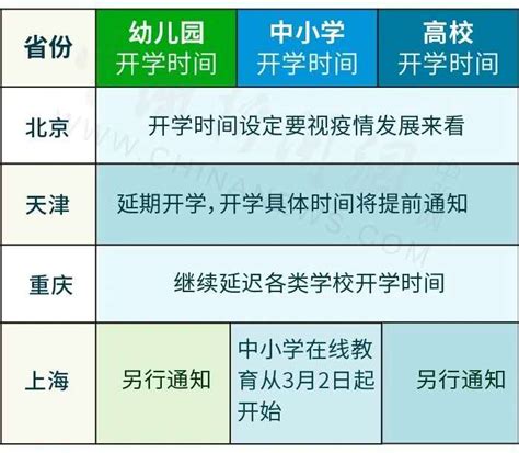 开学计划时间表来了 这些省市公布开学时间-中国网