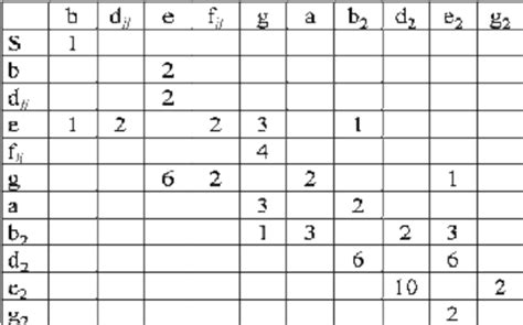 Distribution Matrix 的图像结果
