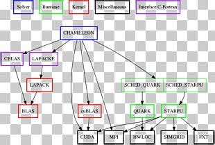 Wrapper Function Benefits 的图像结果