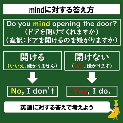 Do you mind…?の使い方＆正しい答え方を解説 | じぃ～じの日記