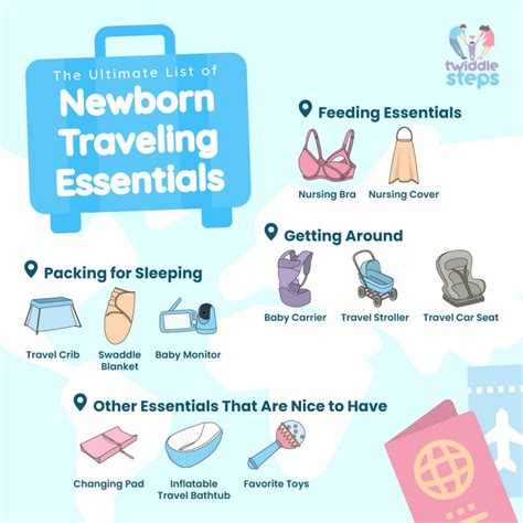 The Ultimate List Of Newborn Traveling Essentials - Twiddle Steps