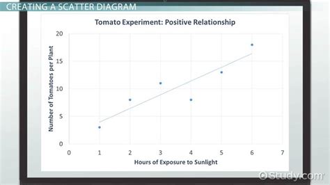 Image result for Scatter Diagram Examples