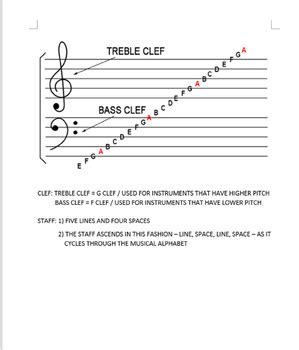 Image result for Reading Notes Treble Clef Video Utube.com