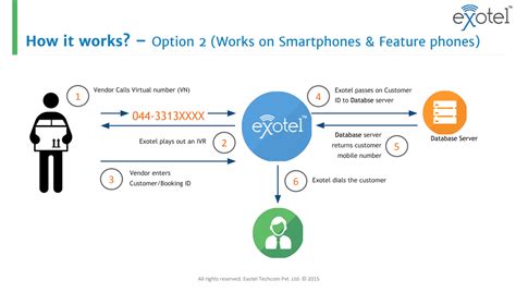 Image result for Exotel Call Audio Stream Node.js Code