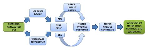 Image result for Backflow Example