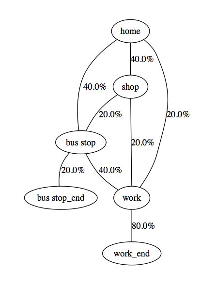 Image result for Path Graph Python Triangle