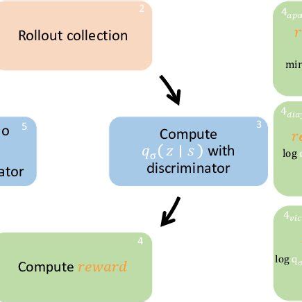 Implementation Algorithm 的图像结果