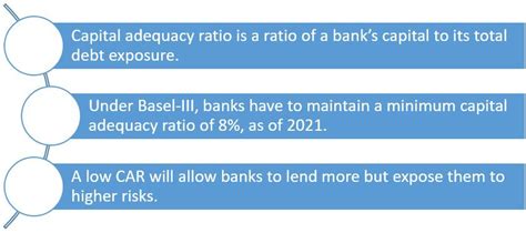 पूंजी पर्याप्तता अनुपात क्या है? | Housing News