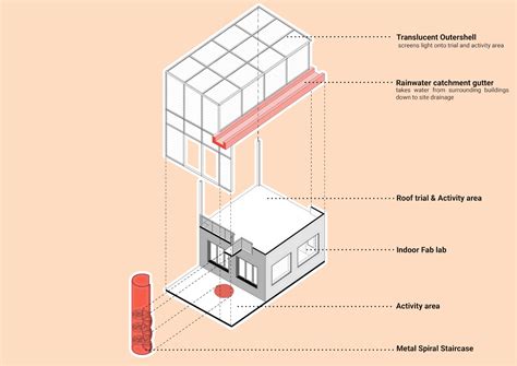 Fab Lab 的图像结果