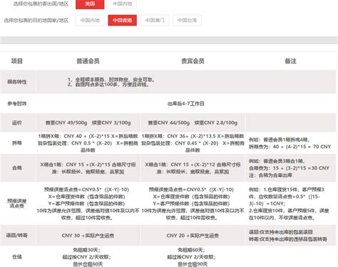 2020香港自提转运公司推荐（附优惠码+运费详解+自提点地址） - Extrabux