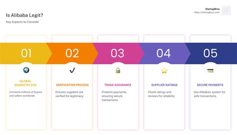 Is Alibaba Legit