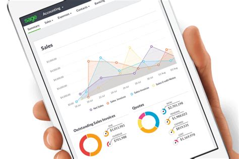 Image result for How to Use Accountancy Software