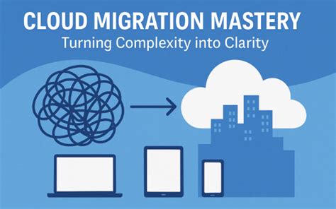 Cloud Migration Mastery: Turning Complexity into Clarity | nasscom ...