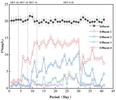 Fabrication of a Sulfur/Steel Slag-Based Filter and Its Application in ...