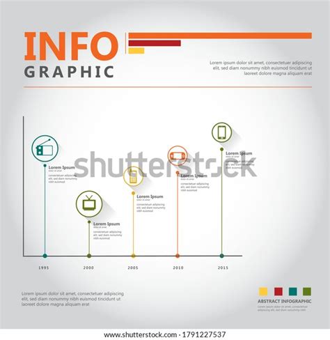 Image result for Technology Timeline Graph