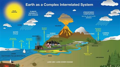 Earth System 的图像结果