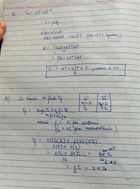 Anyone plz give me a brief solution