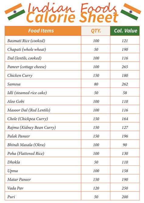 Food Calorie Chart - 10 Free PDF Printables | Printablee