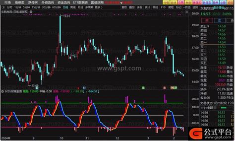 SKDJ背离副图，极具价值的预警机制-通达信公式-公式平台网