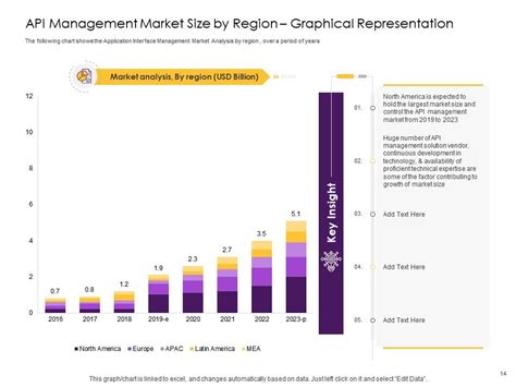 Image result for API Presentation