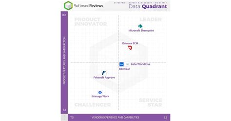 ECM Software Reviews 的图像结果