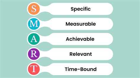 How to Create SMART Learning Objectives in an LMS