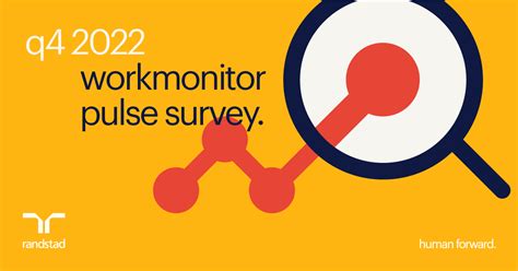 Q4 2022 workmonitor pulse survey | Randstad India