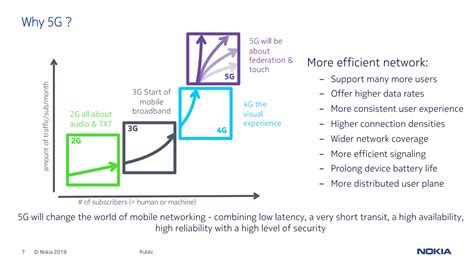 5G Technology Tutorial 的图像结果
