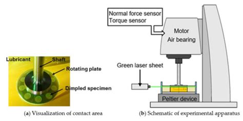Appearance of Hysteresis Phenomena on Hydrodynamic Lubrication in a ...