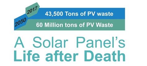 Solar Panel Recycling: Hitachi in India