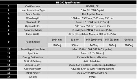 HS 290