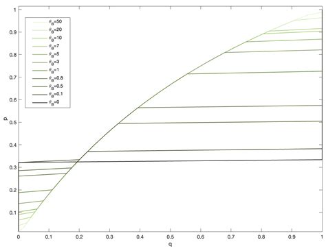 Guilt Aversion and Ambiguity in the Battle of Sexes Game