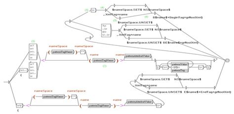Istex: A Database of Twenty Million Scientific Papers with a Mining ...