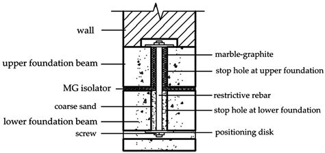 Experimental Study on the Force-Bearing Performance of Masonry ...