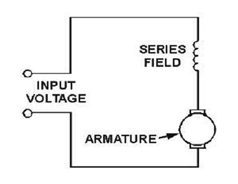 Electric motors: Classification and Uses