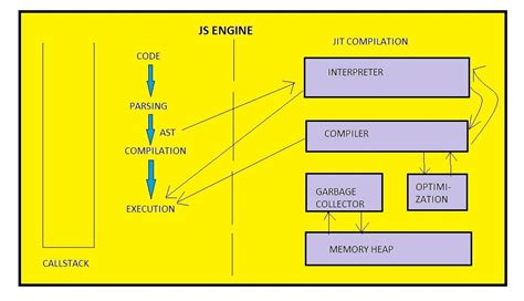 JavaScript Engine 的图像结果