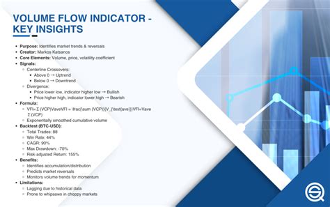 Image result for Volume Flow Indicator