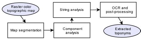 Image result for Algorithm Chart