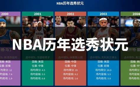 NBA历年选秀状元，来看看哪些状元名副其实哪些又名不副实_哔哩哔哩_bilibili