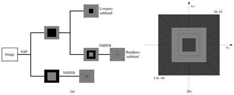 Remote Sensing Image Enhancement Based on Non-Local Means Filter in ...