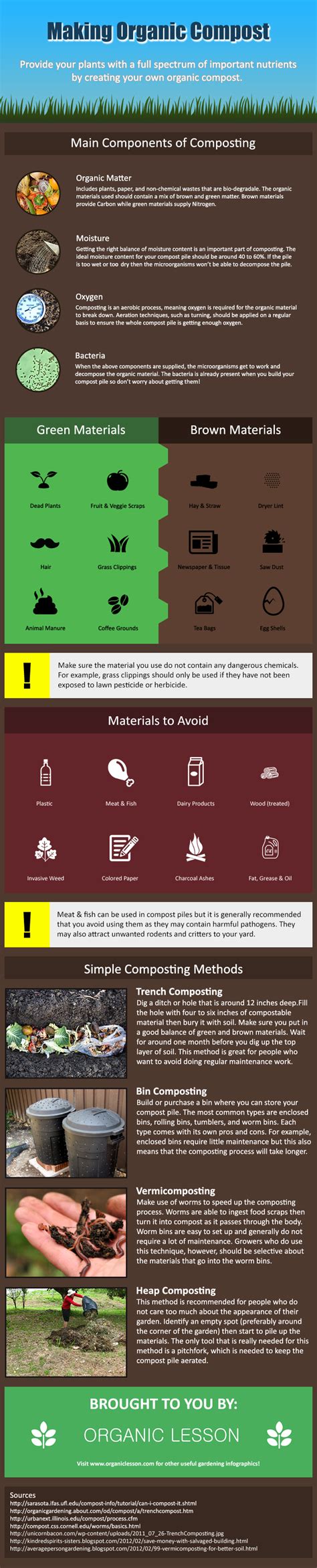 Composting Infographic 的图像结果