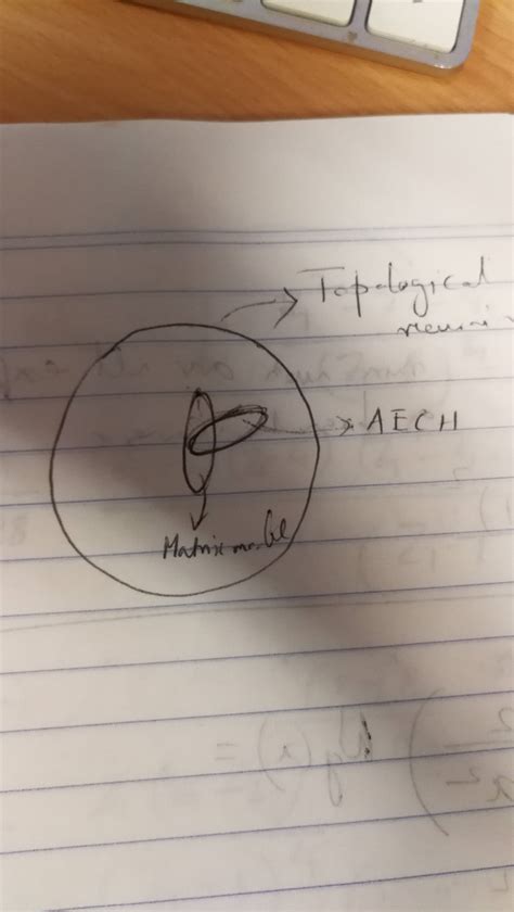 Image result for Latex Drawing Tutorial