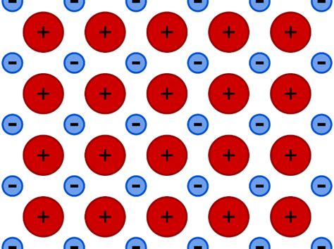 Image result for Metallic Bonding Free Science Lessons