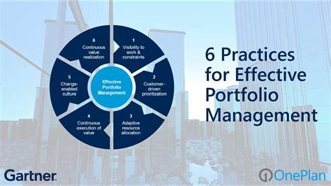 6 Essential Practices for Effective Project Portfolio Management
