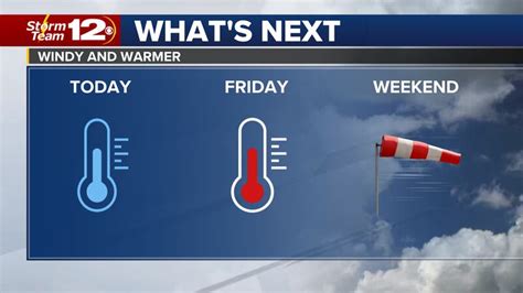 Warmer weather returns Thursday