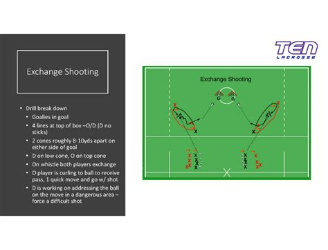 Practice Basic Plan 的图像结果