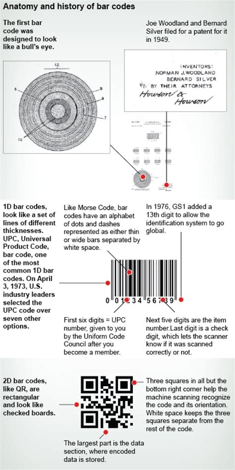 Decode the Bar Code 的图像结果