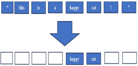 Distinguishing Human Journalists from Artificial Storytellers Through ...