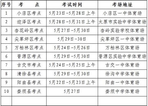 2019年山西太原专升本考试成绩查询时间：6月26日 - 知乎
