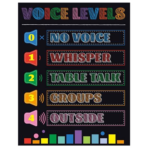 Voice Level Chart for Classroom, Noise Levels Rules Poster Teacher ...